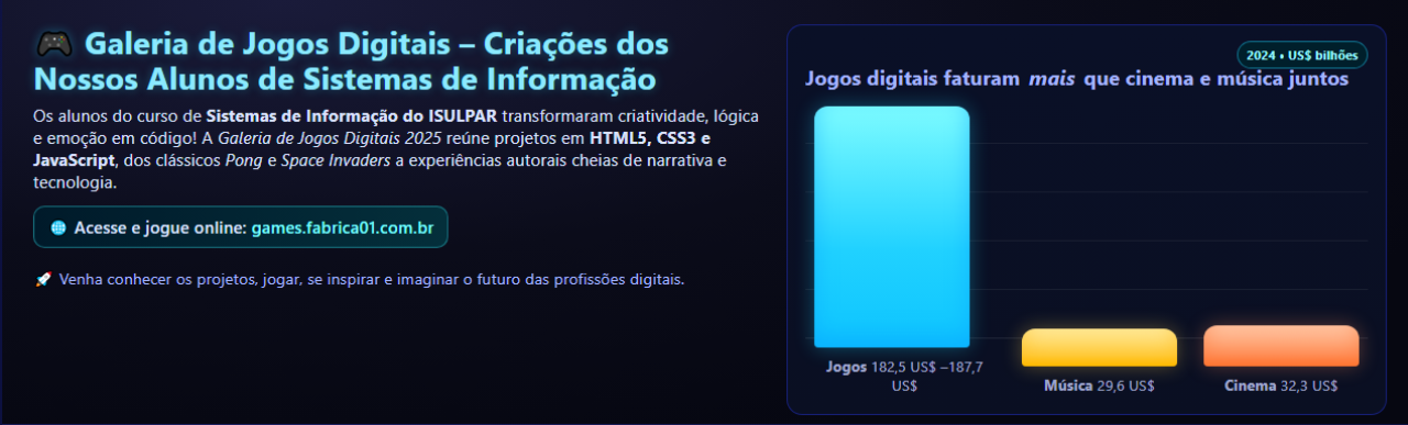 🎮 Galeria de Jogos Digitais